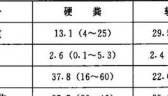 什么是家兔的食粪行为