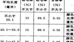 长毛兔兔毛的分级标准和依据