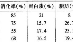 兔肉在营养和保健上有哪些特点？