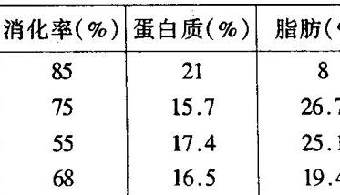 养兔技术