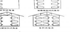 规模化獭兔养殖场设计方案