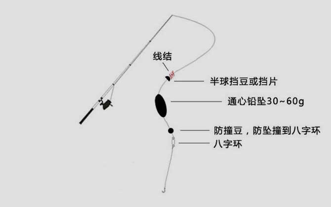 微铅线组