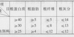 以草养殖草鱼的方法