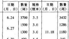 养殖户为何喜欢养团头鲂