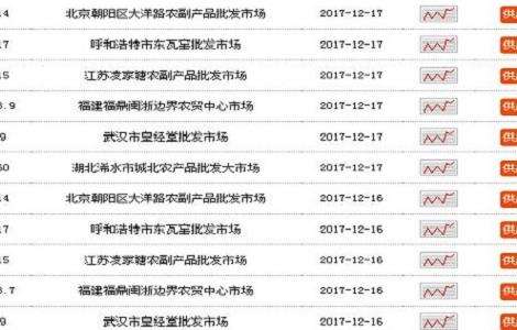 茶树菇